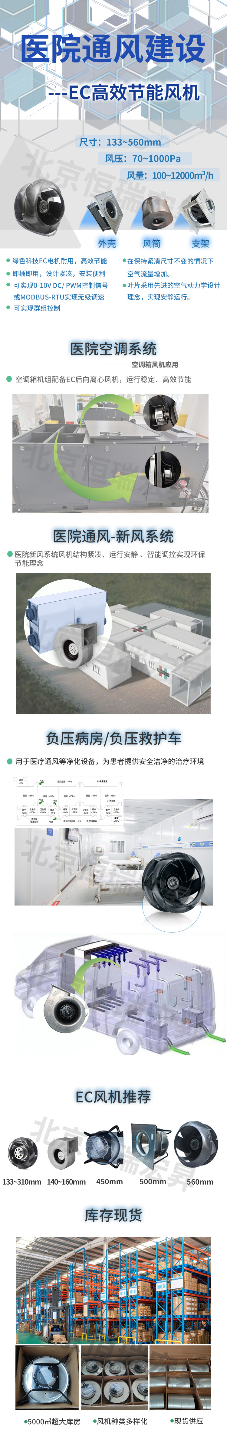 EC高效節能風機