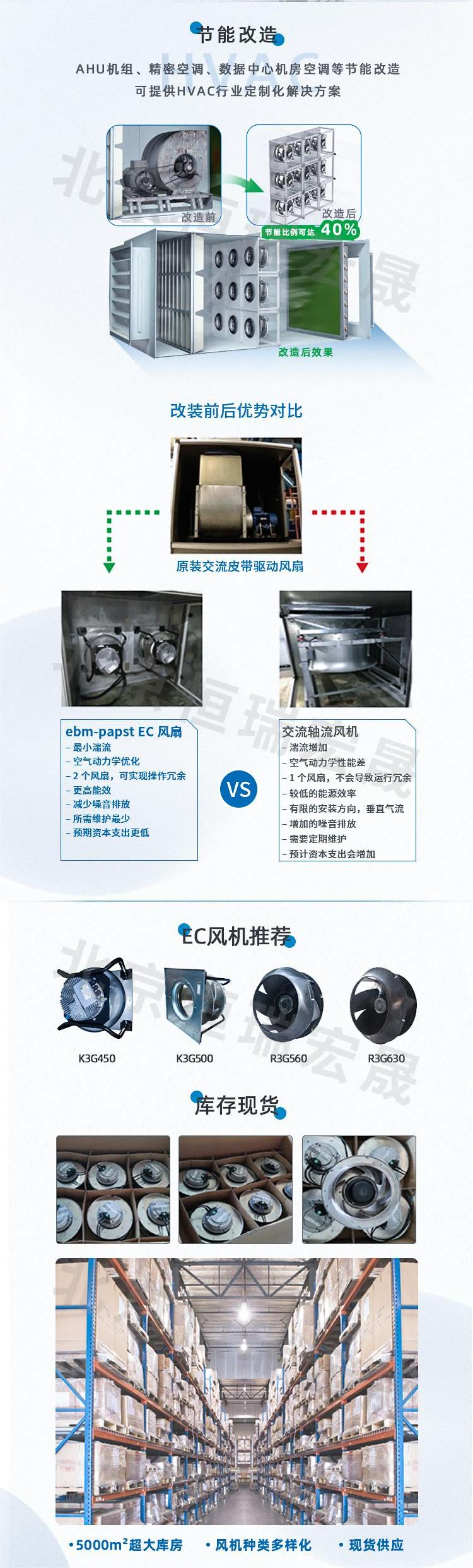 EC風機節能改造