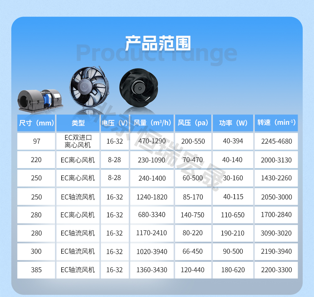 汽車大巴EC風(fēng)機(jī)