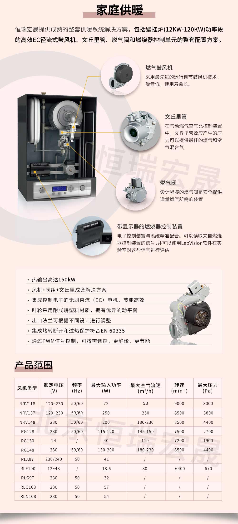 壁掛爐風機