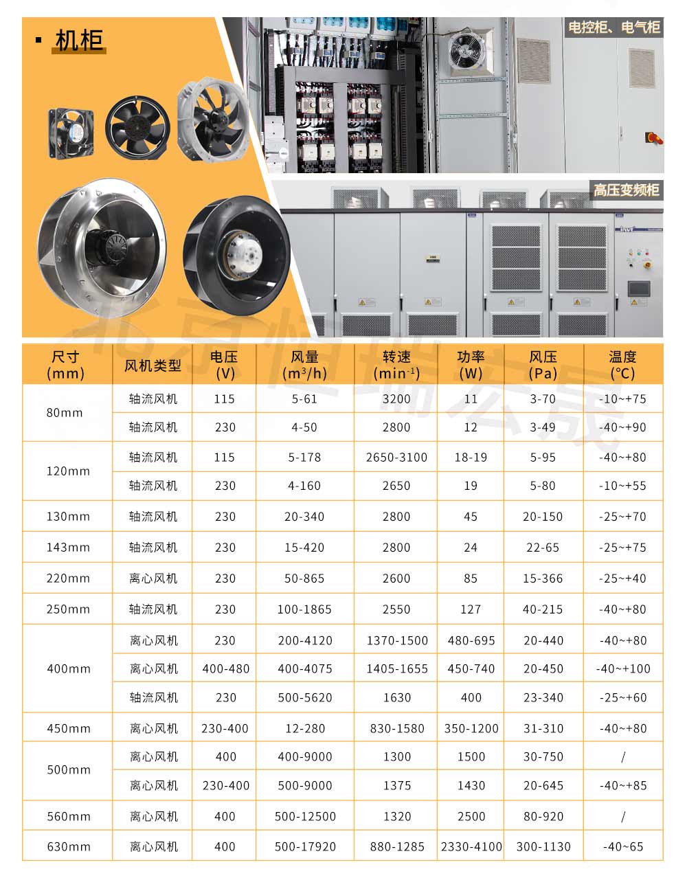 工業(yè)自動(dòng)化軸流風(fēng)機(jī)