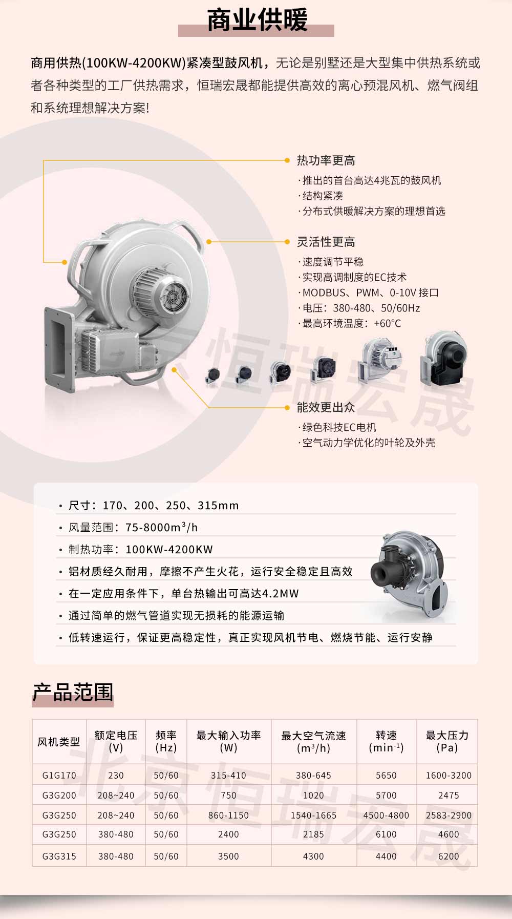 緊湊型鼓風機