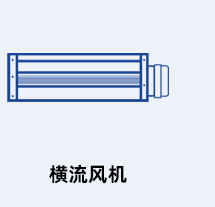 ziehl-abegg橫流風機